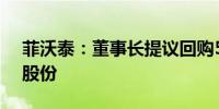 菲沃泰：董事长提议回购5000万元至1亿元股份