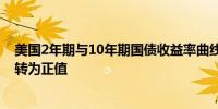 美国2年期与10年期国债收益率曲线自2022年7月以来首次转为正值