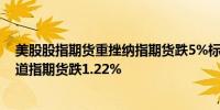 美股股指期货重挫纳指期货跌5%标普500指数期货跌2.6%道指期货跌1.22%