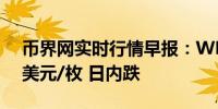 币界网实时行情早报：WLD价格跌破1.591美元/枚 日内跌