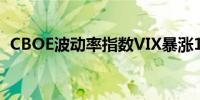 CBOE波动率指数VIX暴涨10.51点至33.90