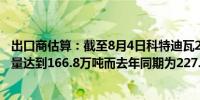 出口商估算：截至8月4日科特迪瓦2023/24年度的可可出口量达到166.8万吨而去年同期为227.8万吨