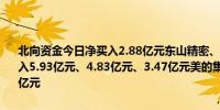 北向资金今日净买入2.88亿元东山精密、新易盛、贵州茅台分别获净买入5.93亿元、4.83亿元、3.47亿元美的集团净卖出额居首金额为4.21亿元