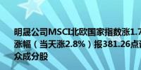 明晟公司MSCI北欧国家指数涨1.7%创3月7日以来最大单日涨幅（当天涨2.8%）报381.26点诺和诺德收涨4.6%领跑一众成分股