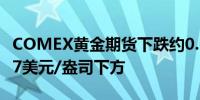 COMEX黄金期货下跌约0.6%刷新日低至2427美元/盎司下方