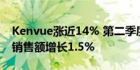 Kenvue涨近14% 第二季度业绩超预期 有机销售额增长1.5%