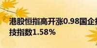 港股恒指高开涨0.98国企指数涨1.08恒生科技指数1.58%