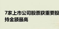 7家上市公司股票获重要股东增持驰宏锌锗增持金额最高