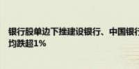 银行股单边下挫建设银行、中国银行、招商银行、中信银行均跌超1%