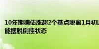 10年期德债涨超2个基点脱离1月初以来最低位收益率曲线没能摆脱倒挂状态