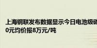 上海钢联发布数据显示今日电池级碳酸锂价格较上次上涨500元均价报8万元/吨