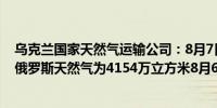 乌克兰国家天然气运输公司：8月7日经过Sudzha过境点的俄罗斯天然气为4154万立方米8月6日为4239万立方米