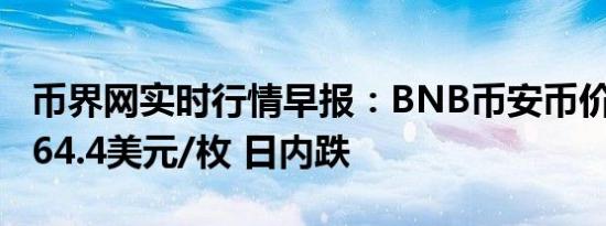 币界网实时行情早报：BNB币安币价格跌破464.4美元/枚 日内跌