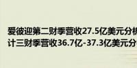 爱彼迎第二财季营收27.5亿美元分析师预期27.4亿美元；预计三财季营收36.7亿-37.3亿美元分析师预期38.4亿美元