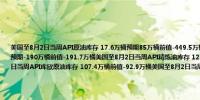 美国至8月2日当周API原油库存 17.6万桶预期85万桶前值-449.5万桶美国至8月2日当周API汽油库存 331.3万桶预期-190万桶前值-191.7万桶美国至8月2日当周API精炼油库存 121.7万桶预期20万桶前值-32.2万桶美国至8月2日当周API库欣原油库存 107.4万桶前值-92.9万桶美国至8月2日当周API取暖油库存 2.3万桶前值-16.9万桶