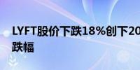 LYFT股价下跌18%创下2023年5月以来最大跌幅