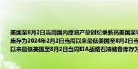 美国至8月2日当周国内原油产量创纪录新高美国至8月2日当周除却战略储备的商业原油库存为2024年2月2日当周以来最低美国至8月2日当周原油出口量为2024年6月7日当周以来最低美国至8月2日当周EIA战略石油储备库存为2022年12月16日当周以来最高