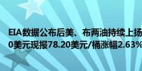 EIA数据公布后美、布两油持续上扬布伦特原油日内上涨2.00美元现报78.20美元/桶涨幅2.63%WTI原油现涨2.8%