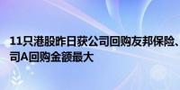 11只港股昨日获公司回购友邦保险、恒生银行、太古股份公司A回购金额最大