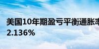 美国10年期盈亏平衡通胀率上升3个基点达到2.136%