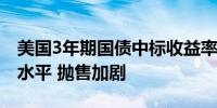 美国3年期国债中标收益率略低于发行前交易水平 抛售加剧