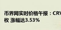 币界网实时价格午报：CRV站上0.2435美元/枚 涨幅达3.53%