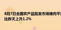 8月7日全国农产品批发市场猪肉平均价格为26.13元/公斤 比昨天上升1.2%