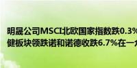 明晟公司MSCI北欧国家指数跌0.3%报380.28点北欧医疗保健板块领跌诺和诺德收跌6.7%在一众成分股里表现最差