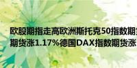 欧股期指走高欧洲斯托克50指数期货涨1.2%英国富时指数期货涨1.17%德国DAX指数期货涨1%