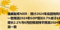 瑞典智库NIER：预计2024年底回购利率将维持在3.00%与6月的预测一致预测2024年GDP增长0.7%低于6月预测的1.0%预测2025年GDP增长2.2%与6月的预测持平预测2024年整体通胀率为1.8%与6月的预测一致