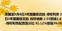 美国至8月6日3年期国债竞拍-得标利率 3.81%前值4.40%美国至8月6日3年期国债竞拍-投标倍数 2.55前值2.67美国至8月6日3年期国债竞拍-得标利率配置百分比 92.12%前值78.35%