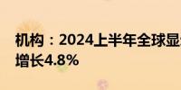 机构：2024上半年全球显示器代工出货同比增长4.8%