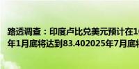 路透调查：印度卢比兑美元预计在10月底将达到83.552025年1月底将达到83.402025年7月底将达到83.00