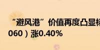 “避风港”价值再度凸显标普红利ETF（562060）涨0.40%