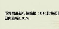 币界网最新行情晚报：BTC比特币价格达58482.7美元/枚 日内涨幅1.01%