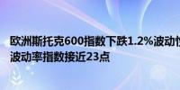 欧洲斯托克600指数下跌1.2%波动性有所上升；欧洲斯托克波动率指数接近23点