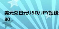 美元兑日元USD/JPY短线波动不大现报145.80