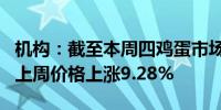 机构：截至本周四鸡蛋市场价格4.71元/斤 较上周价格上涨9.28%