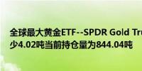 全球最大黄金ETF--SPDR Gold Trust持仓较上一交易日减少4.02吨当前持仓量为844.04吨