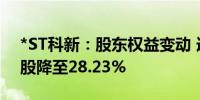 *ST科新：股东权益变动 连宗盛先生间接持股降至28.23%