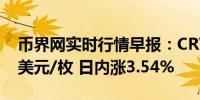 币界网实时行情早报：CRV价格突破0.2428美元/枚 日内涨3.54%