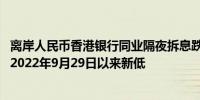 离岸人民币香港银行同业隔夜拆息跌1个基点至0.78606%创2022年9月29日以来新低