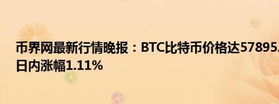 币界网最新行情晚报：BTC比特币价格达57895.8美元/枚 日内涨幅1.11%