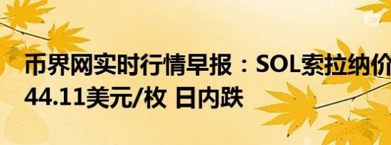 币界网实时行情早报：SOL索拉纳价格跌破144.11美元/枚 日内跌