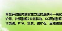 早盘开盘国内期货主力合约涨跌不一氧化铝涨近5%沪锡涨近4%沪铅、沪锌、沪银涨超2%燃料油、SC原油涨超1%；跌幅方面集运欧线跌超5%烧碱、PTA、焦炭、铁矿石、豆粕跌超1%