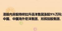 港股内房股持续拉升远洋集团涨超9%万科企业、新城发展涨超6%融创中国、中国海外宏洋集团、旭辉控股集团、富力地产涨超5%