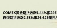 COMEX黄金期货收涨1.44%报2467.4美元/盎司；COMEX白银期货收涨2.53%报26.625美元/盎司