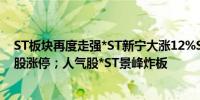 ST板块再度走强*ST新宁大涨12%ST东时、ST曙光等逾10股涨停；人气股*ST景峰炸板