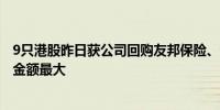 9只港股昨日获公司回购友邦保险、快手-W、恒生银行回购金额最大