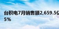 台积电7月销售额2,659.5亿元台币同比增长45%